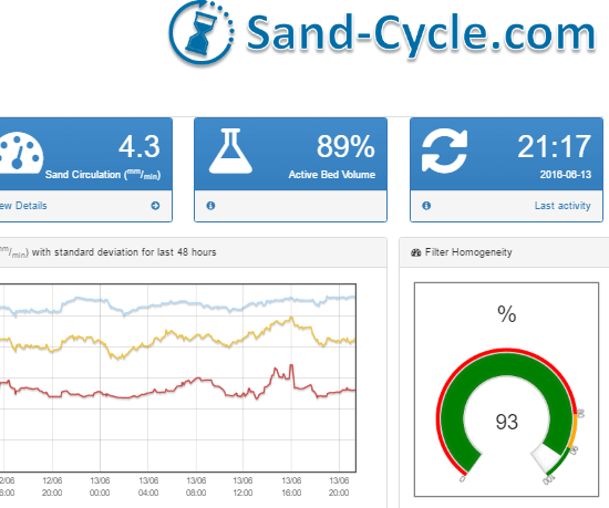 SandCycle Dashboard Druckbildschirm