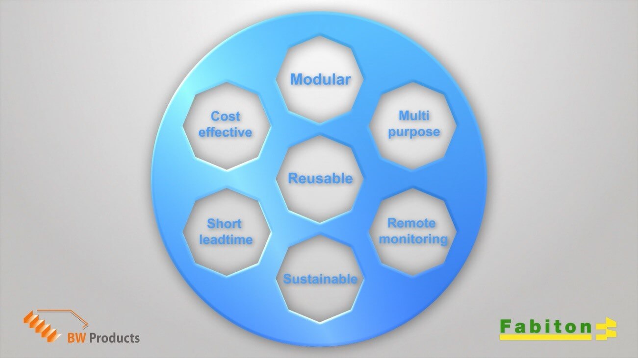 Ecoblue diagram with examples