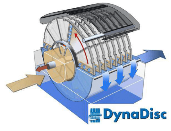 Skizze des Dynadisc-Systems