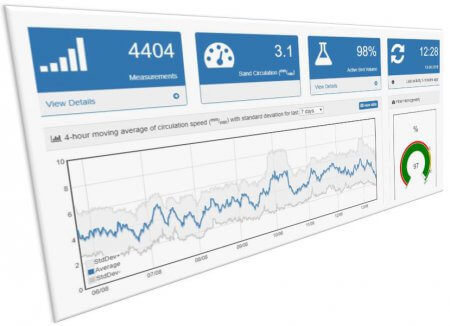 Zandloopdashboard Wijlre 3D weergave